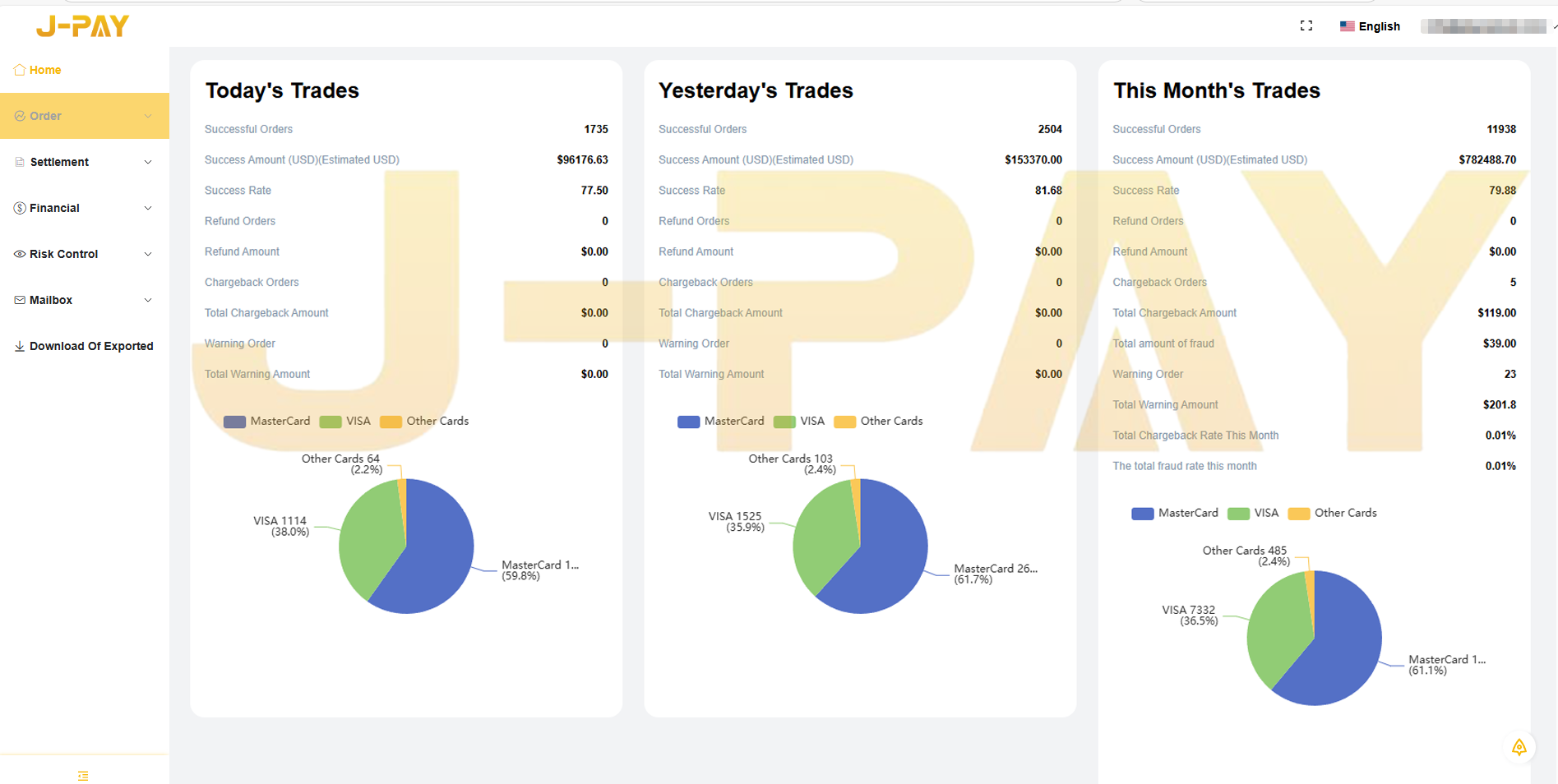 Global Payment Solutions