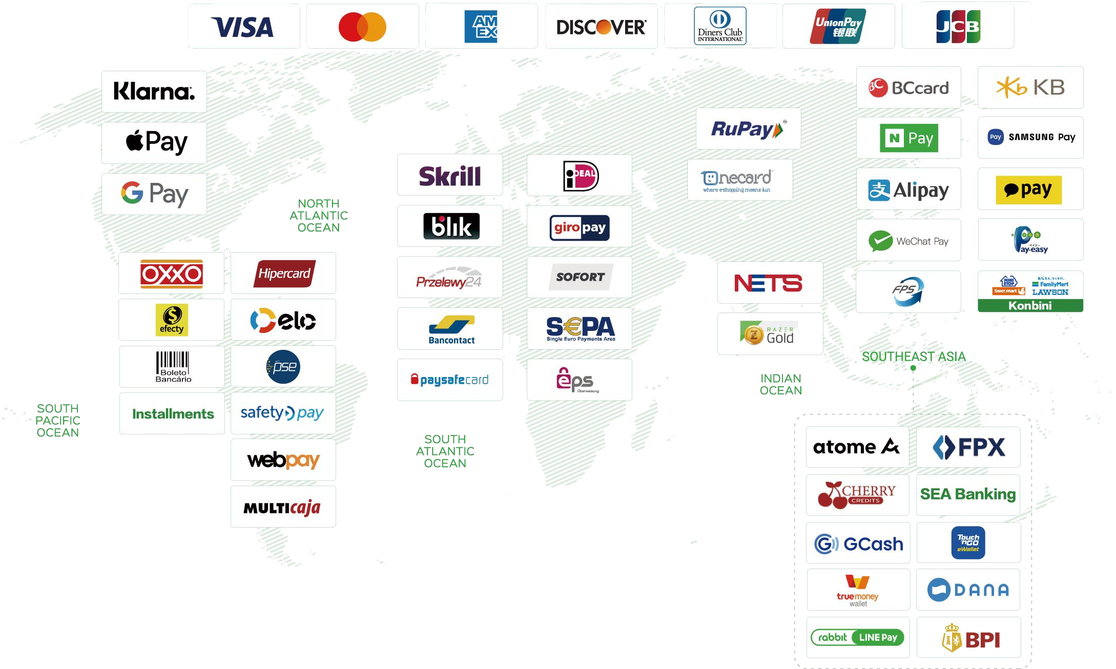 J Pay Global Payment Gateway Solutions For Cross border Business